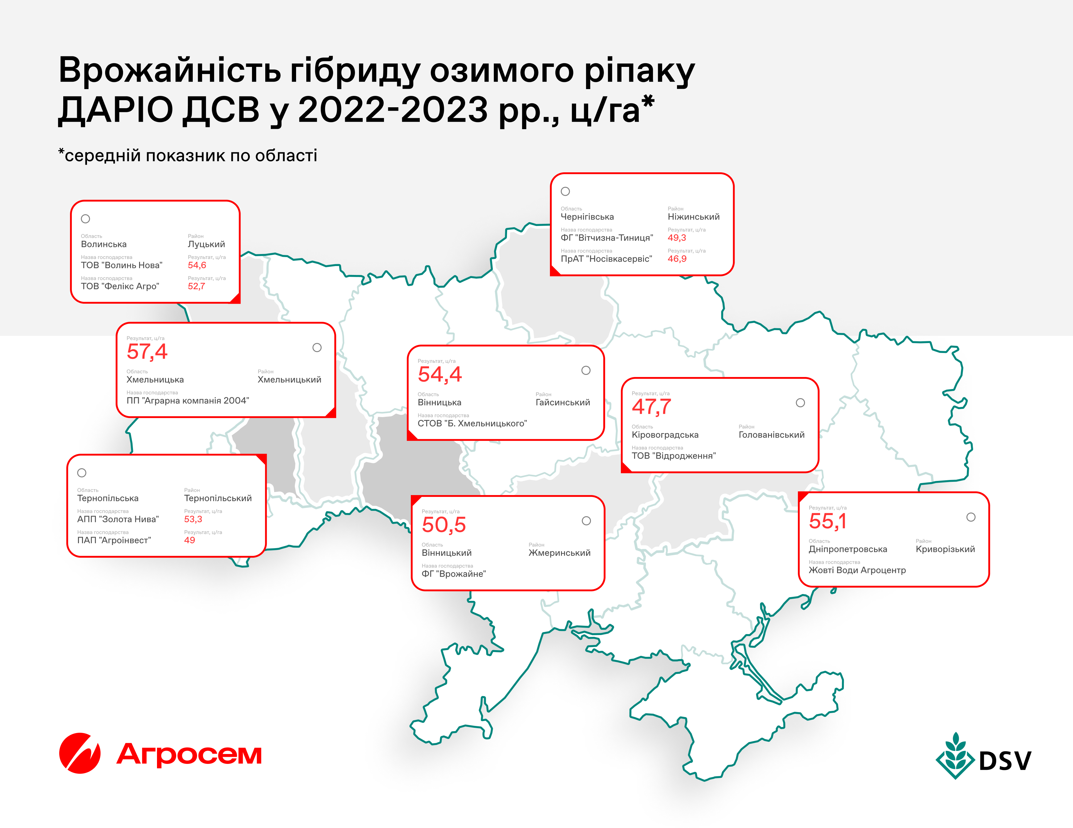Урожайність озимого ріпаку Даріо