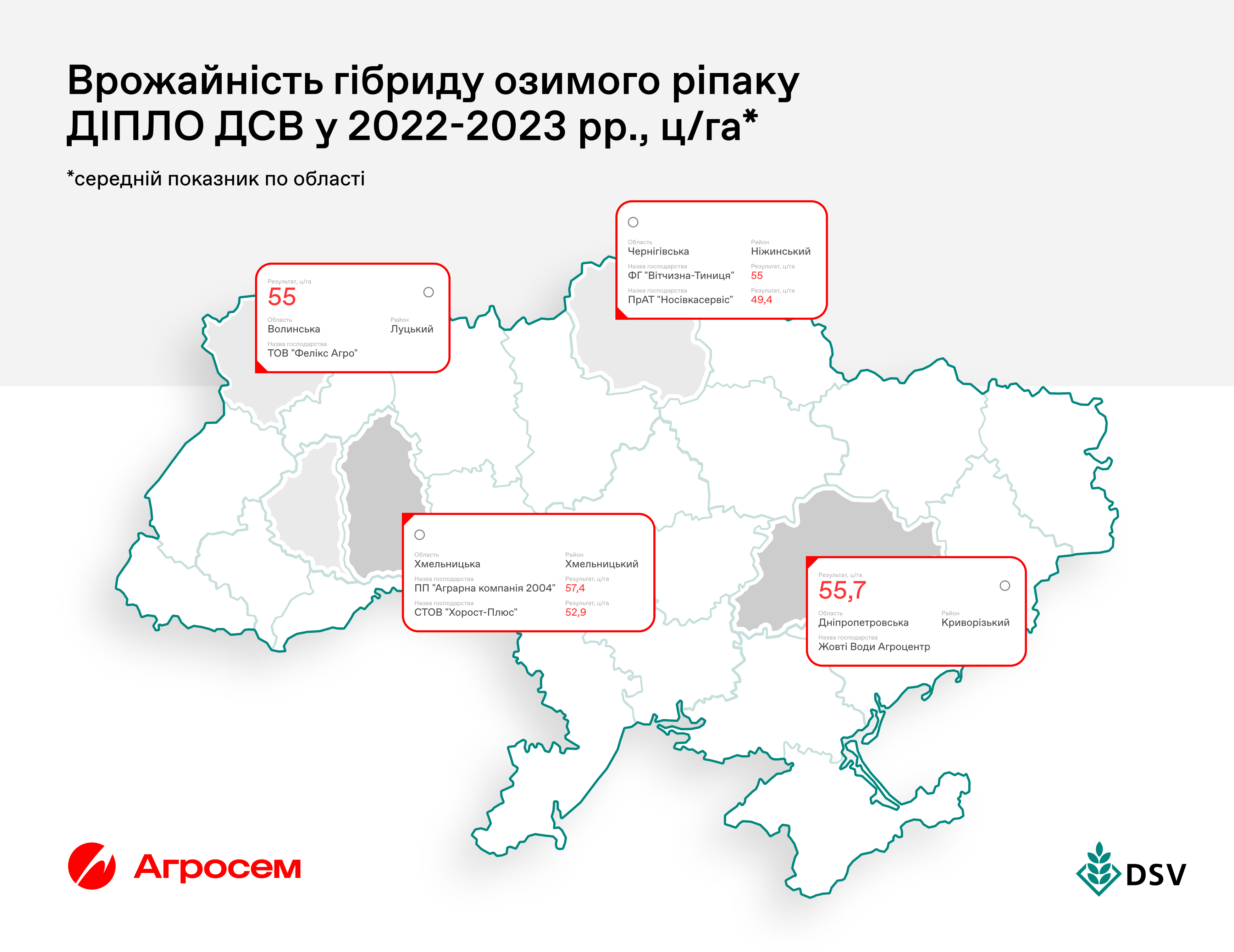 Урожайність озимого ріпаку Діпло