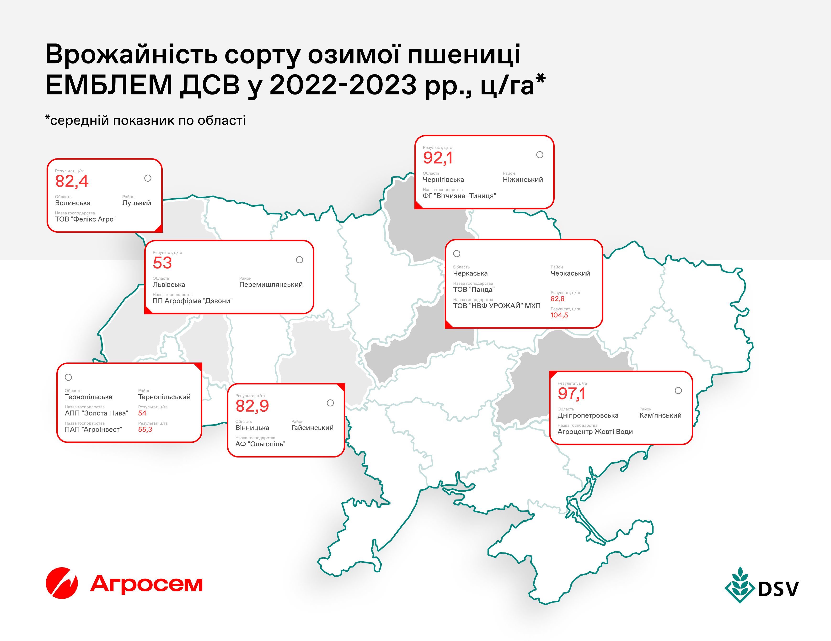 Урожайність озимої пшениці ЕМБЛЕМ