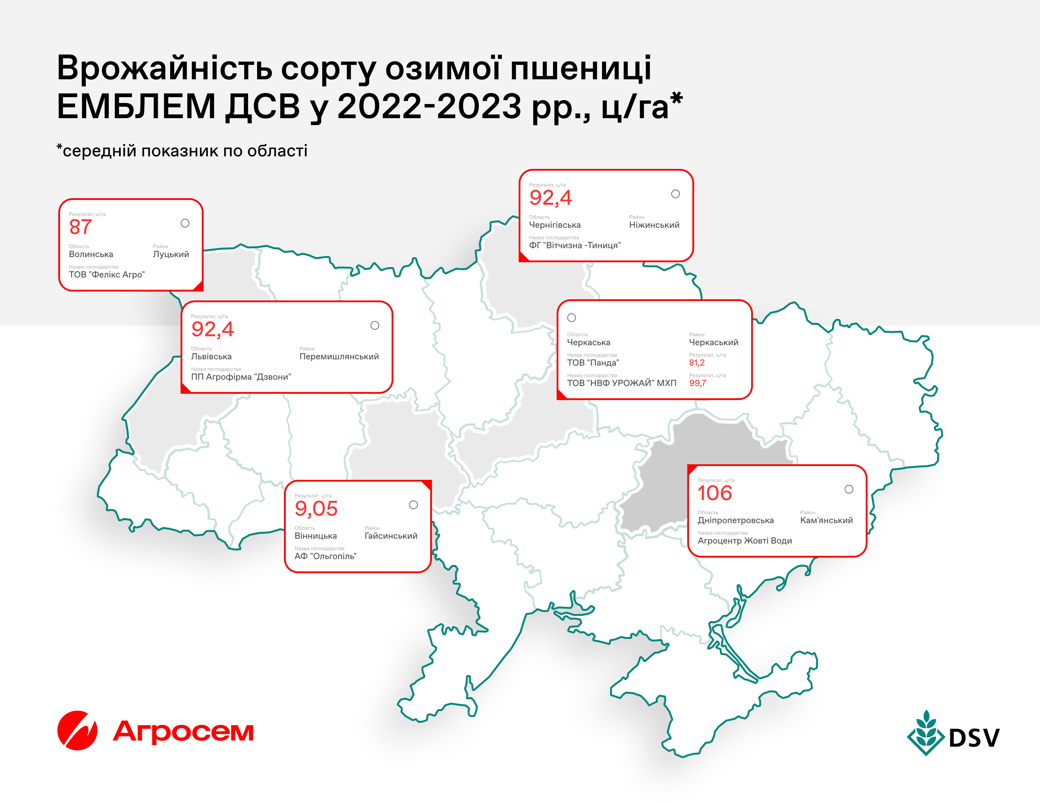 Урожайність озимої пшениці ЕМБЛЕМ