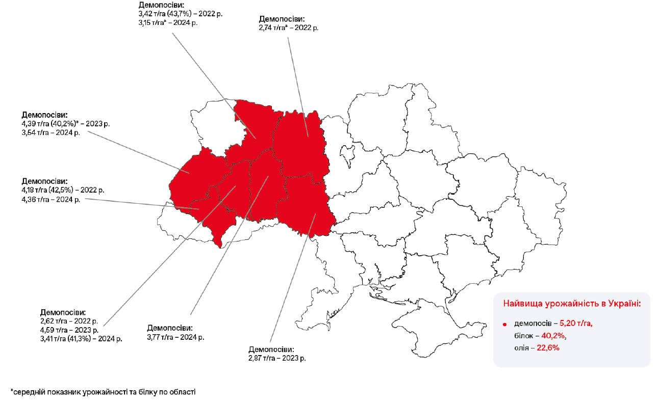 Урожайність сої Кінгстон Cerela