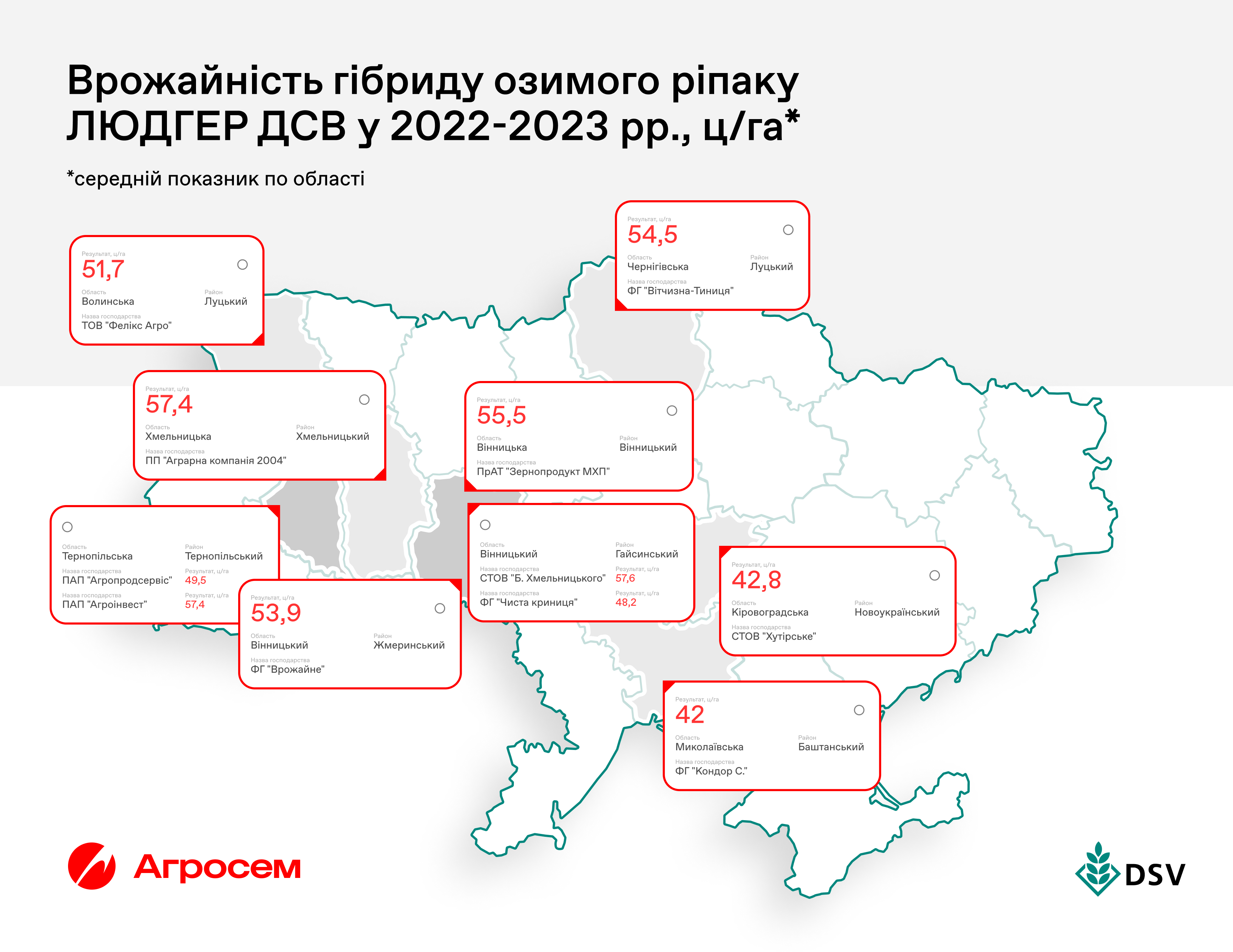 Урожайність озимого ріпаку ЛЮДГЕР