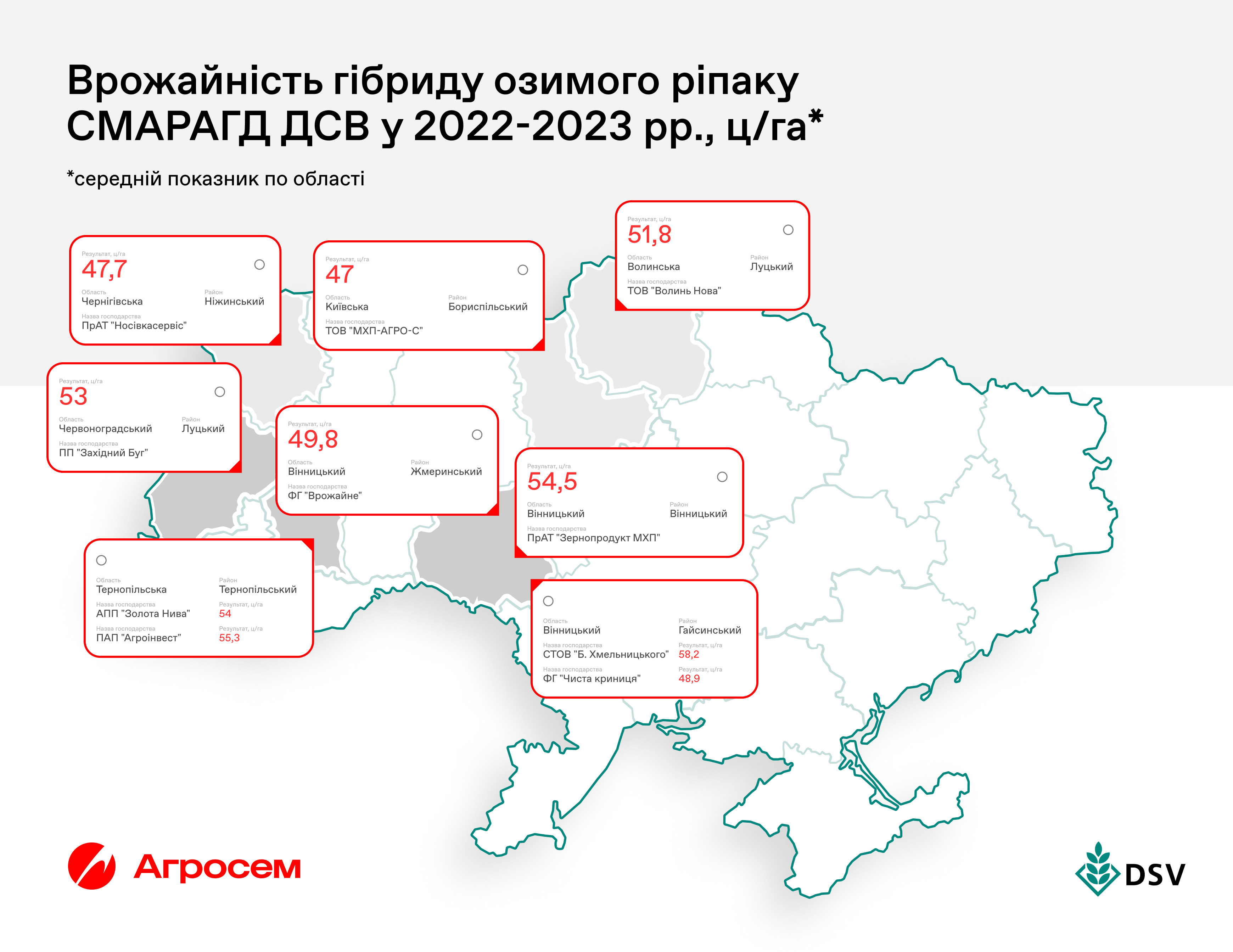 Урожайність озимого ріпаку Смарагд