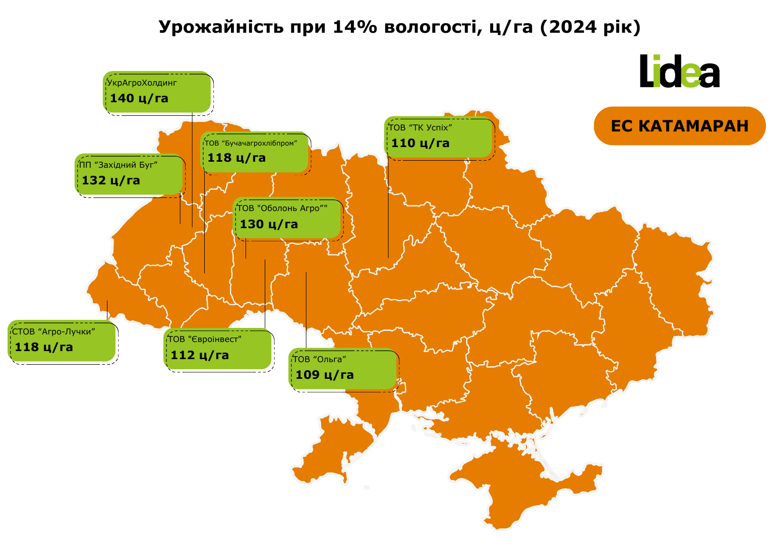 Урожайність Кукурудзи Lidea ЕС КАТАМАРАН
